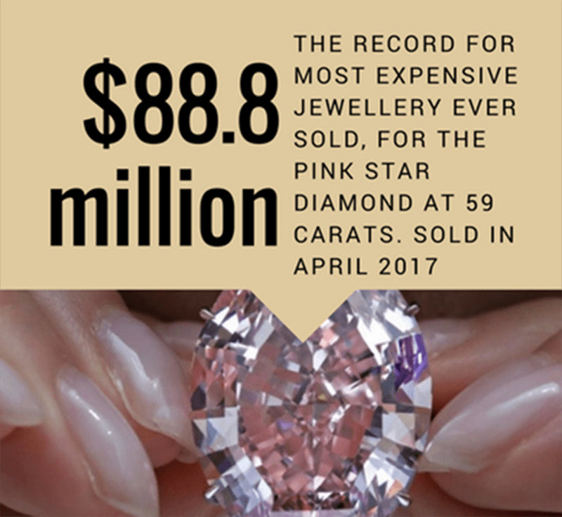 most expensive jewelry in the world
